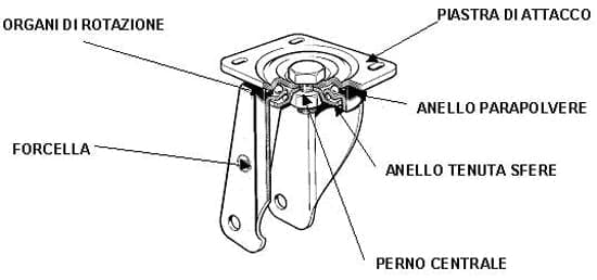 Tellure Rota Definitions 3